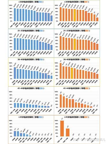试管代怀成功率比国内高(试管代怀成功率高于国内)