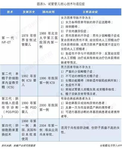 国内哪里做试管代怀好【国内哪里做试管代怀好选择指南】