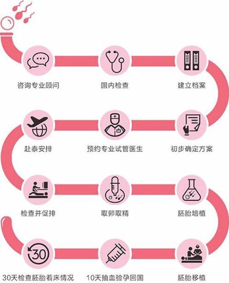 国内试管代怀的机构有哪些【国内试管代怀机构盘点】