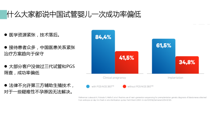 国内试管代怀(国内试管代怀：解读新生事业)