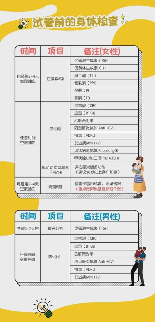 国内试管代怀多少费用(国内试管代怀孕费用一览)