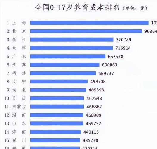 国内代生孩子哪家专业(国内代生孩子专业机构排名)