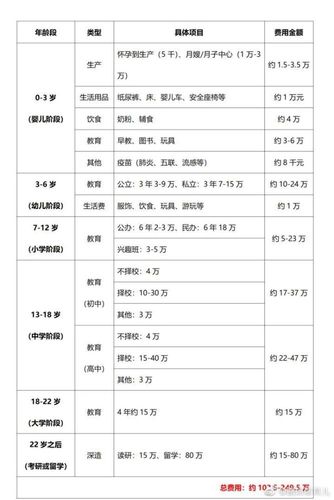 国内包生男孩费用(国内包生男孩费用一览)