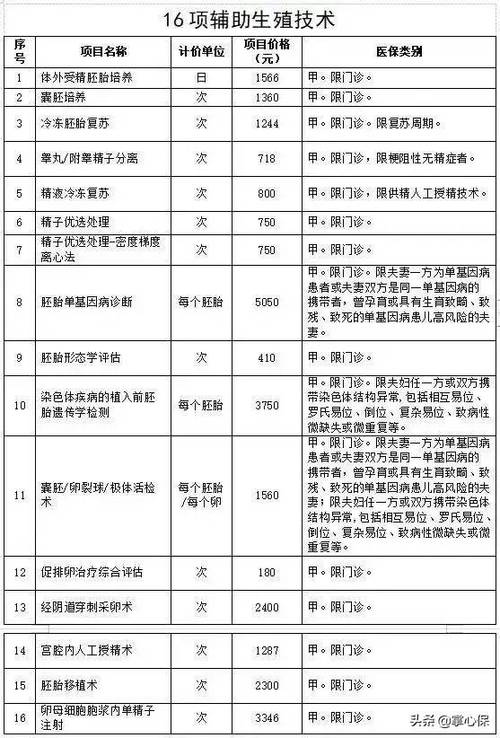国内同性恋试管代怀费用表【国内同性恋试管代怀费用表大揭秘】