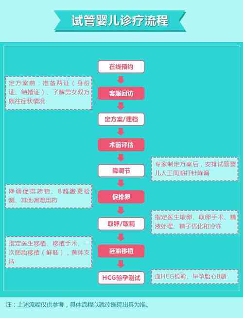 国内有正规的试管代怀机构(国内正规试管代怀机构服务指南)