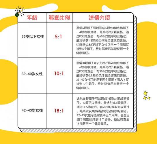 国内试管代怀靠谱吗_国内试管代怀孕可靠吗?